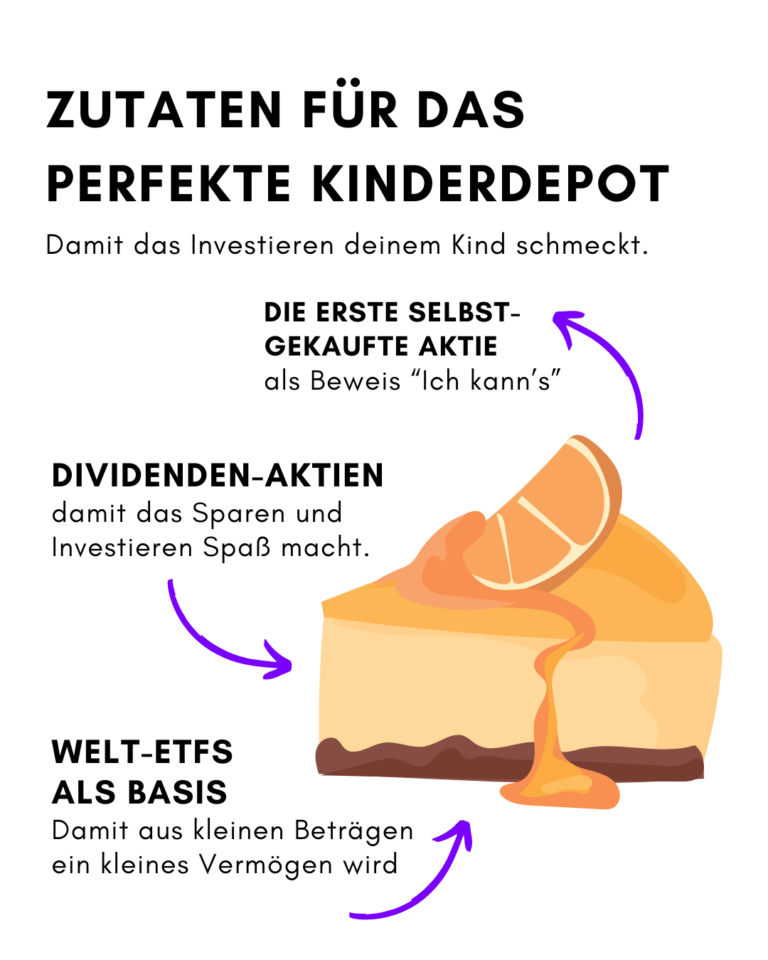 Zutaten für das perfekte Kinderdepot geldkinder.de